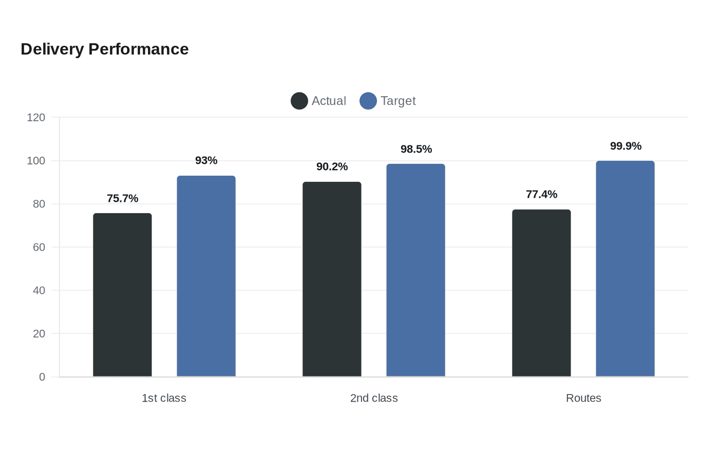 Data visualization chart