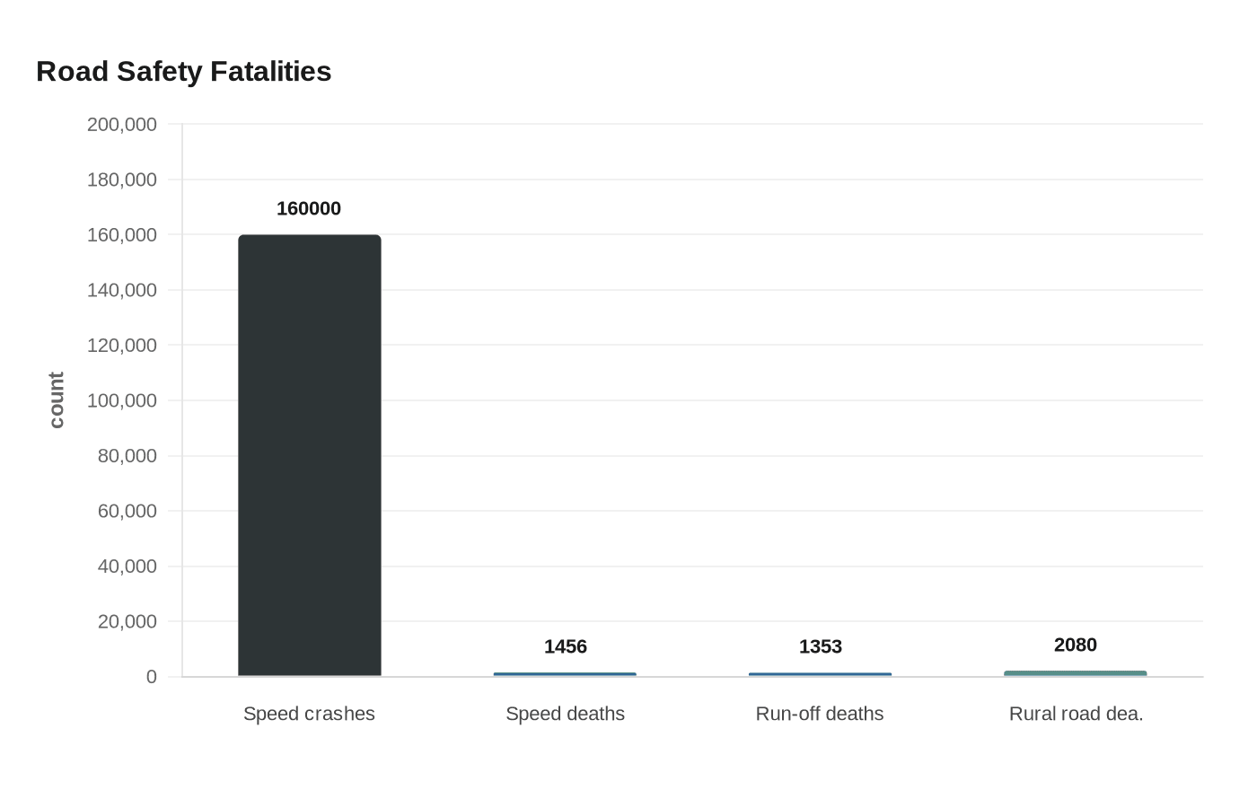 Data visualization chart