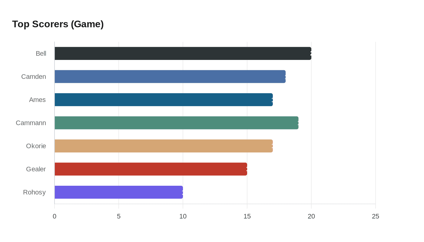Cal upends Stanford 72-66 to complete regular-season sweep