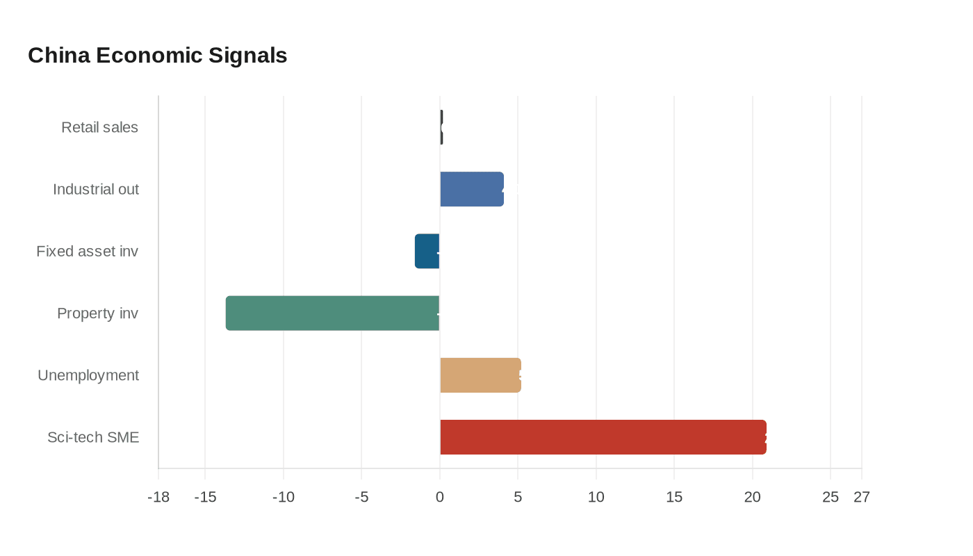 Data visualization chart