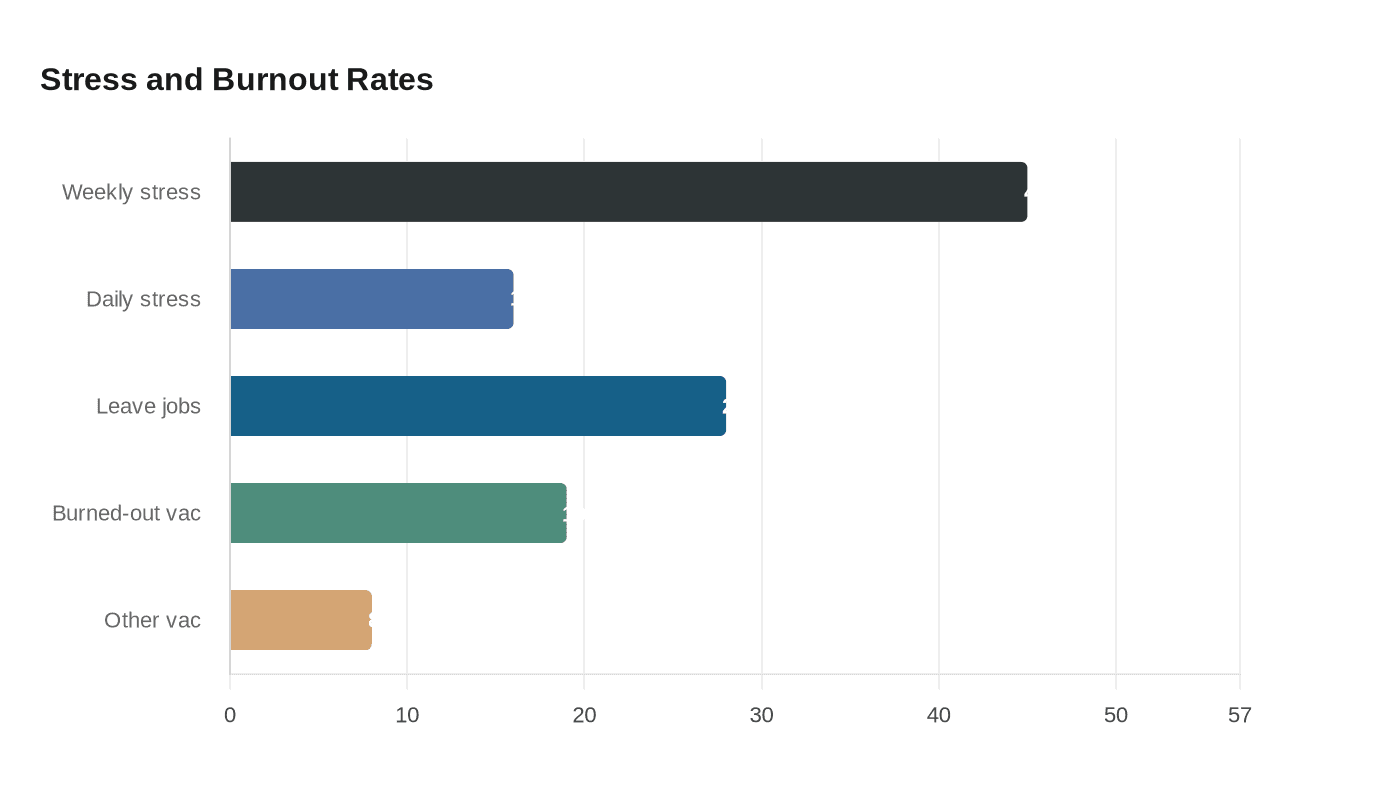 Data visualization chart