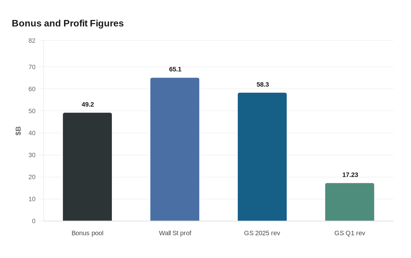 Data visualization chart