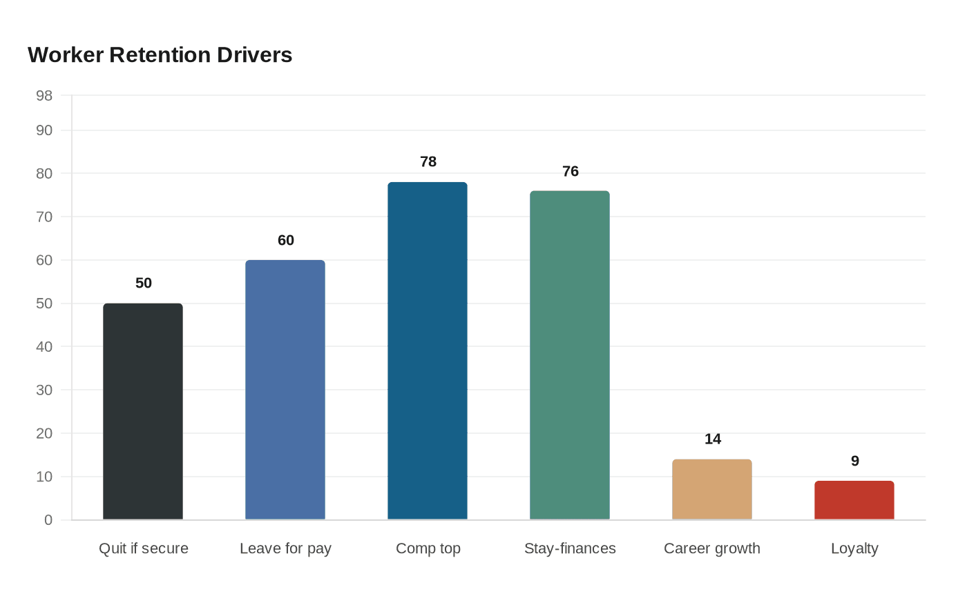 Data visualization chart
