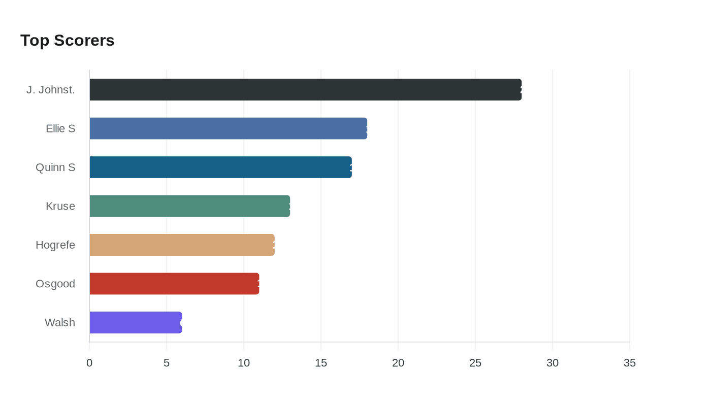 Newell-Fonda Mustangs beat Saint Ansgar 77-58, advance to Class 1A semifinals