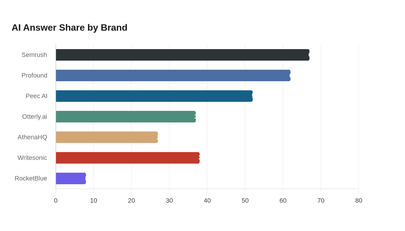 Data visualization chart