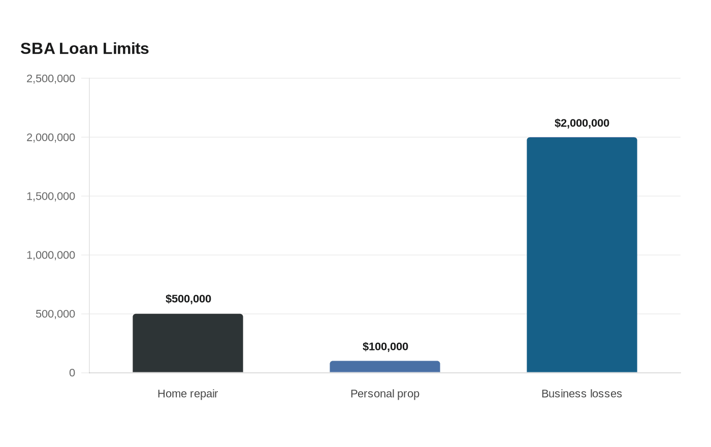Data visualization chart