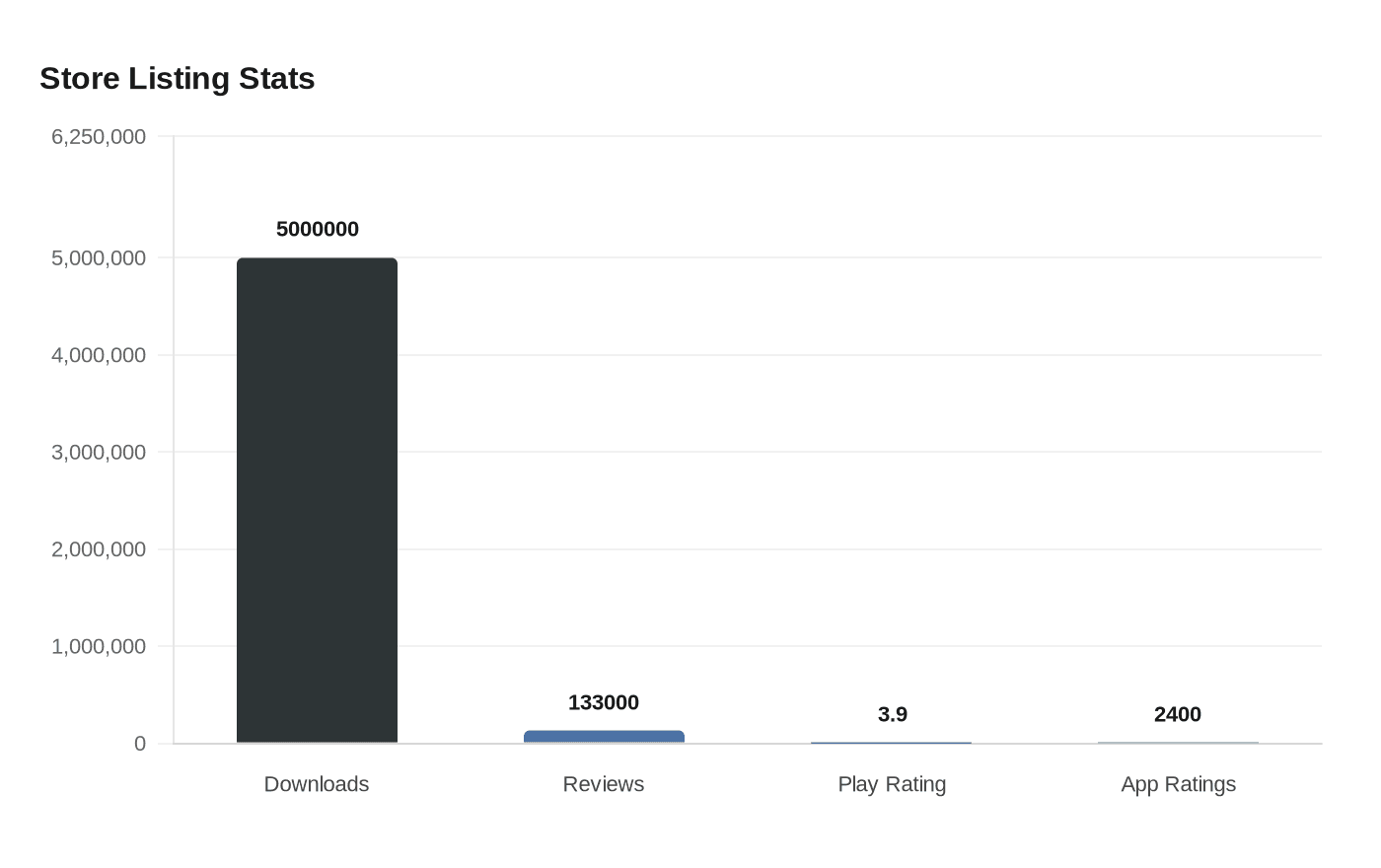 Data visualization chart
