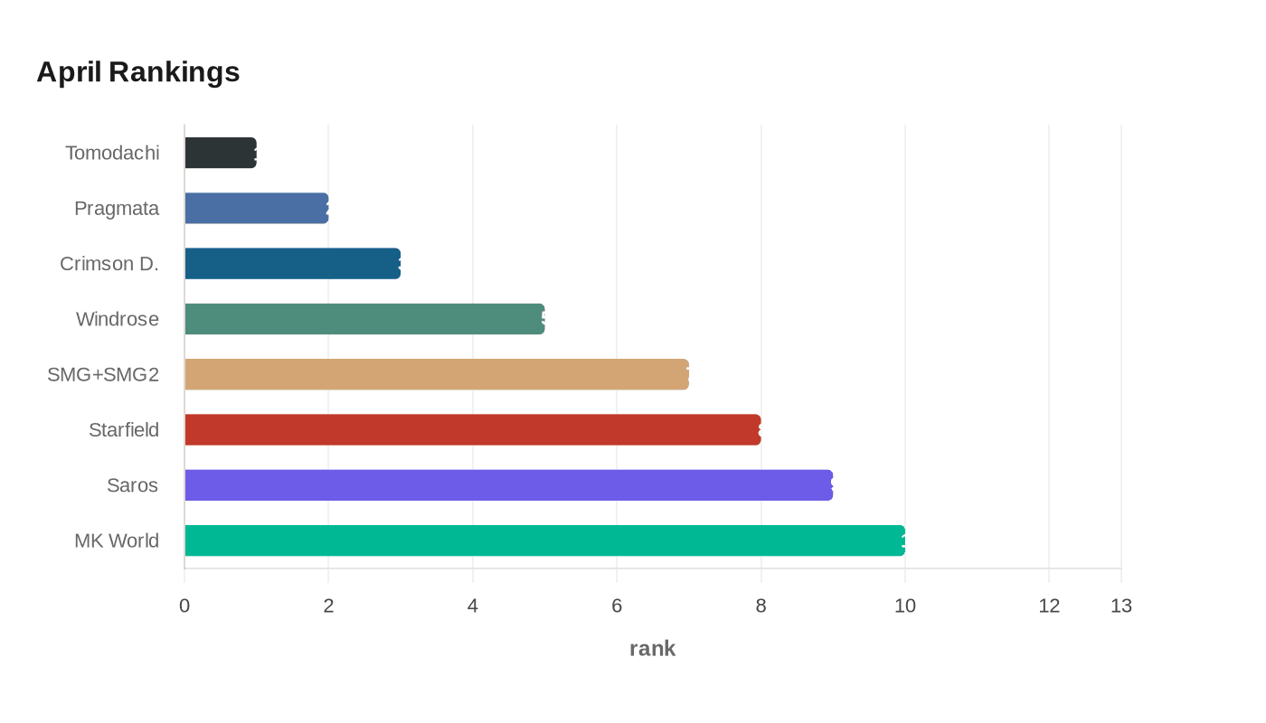 Data visualization chart