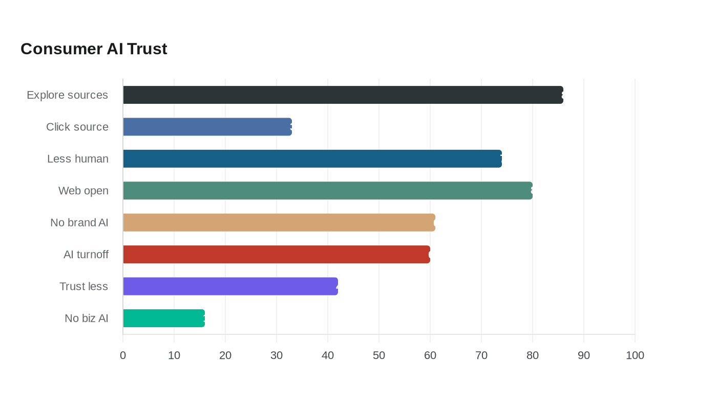 Data visualization chart