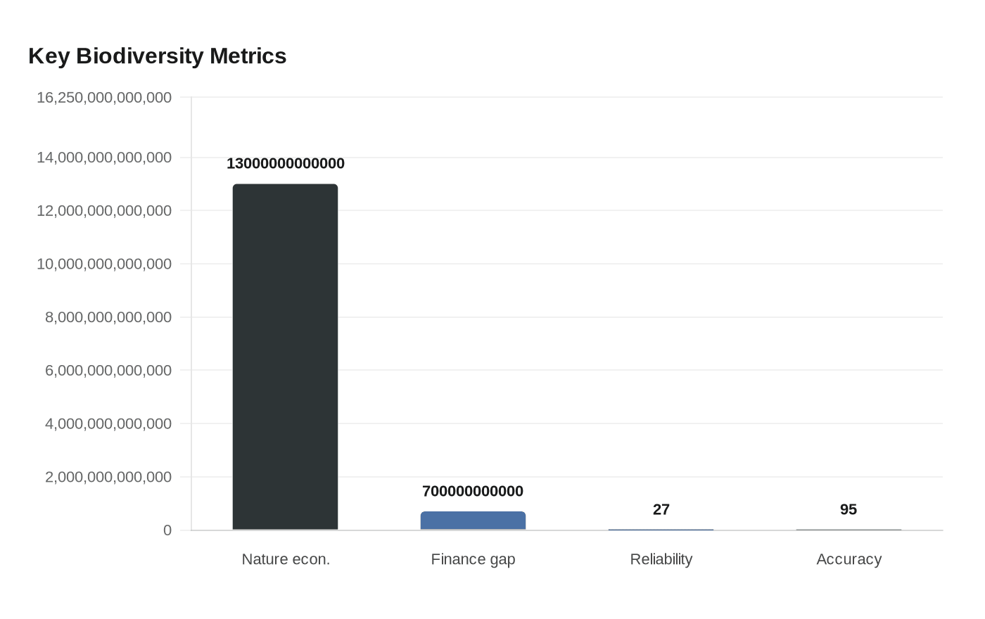 Data visualization chart