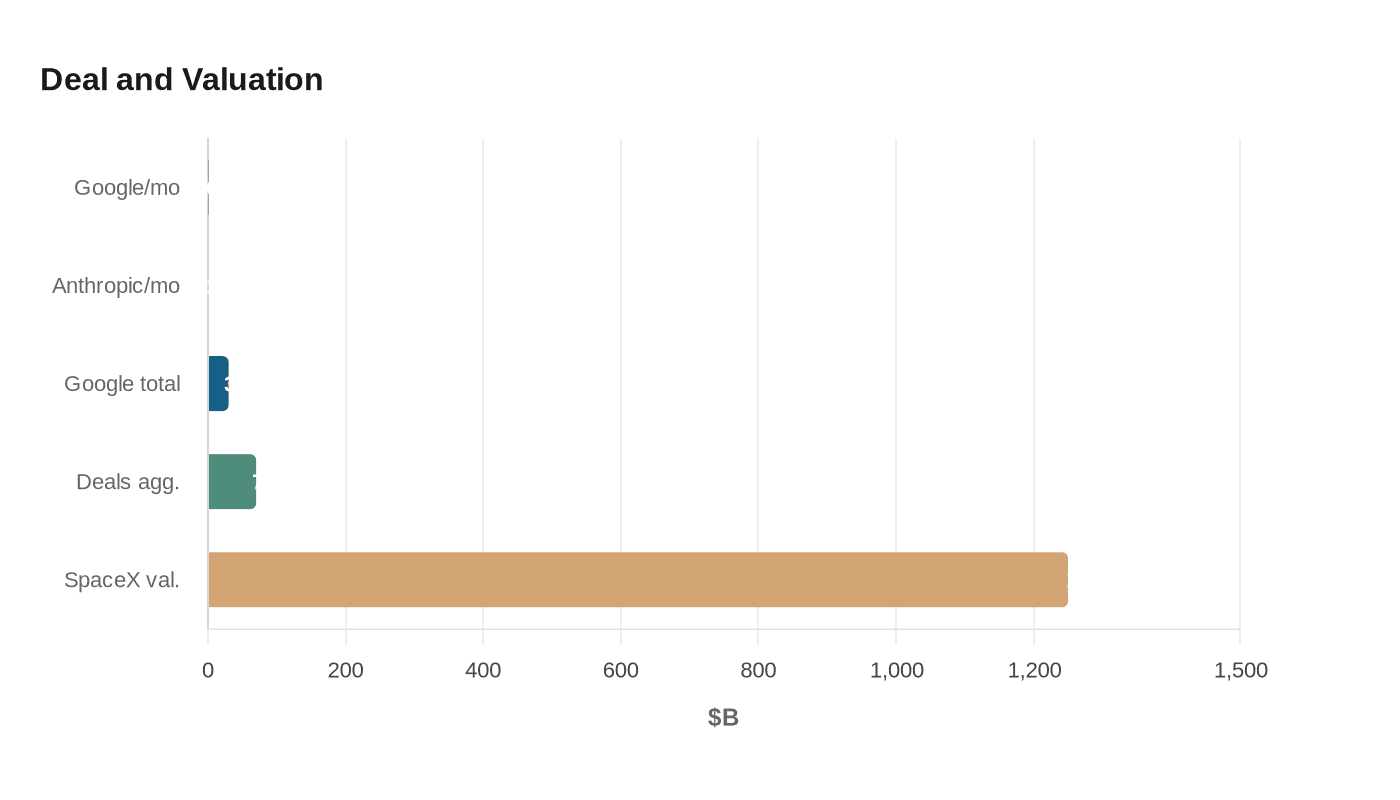 Data visualization chart