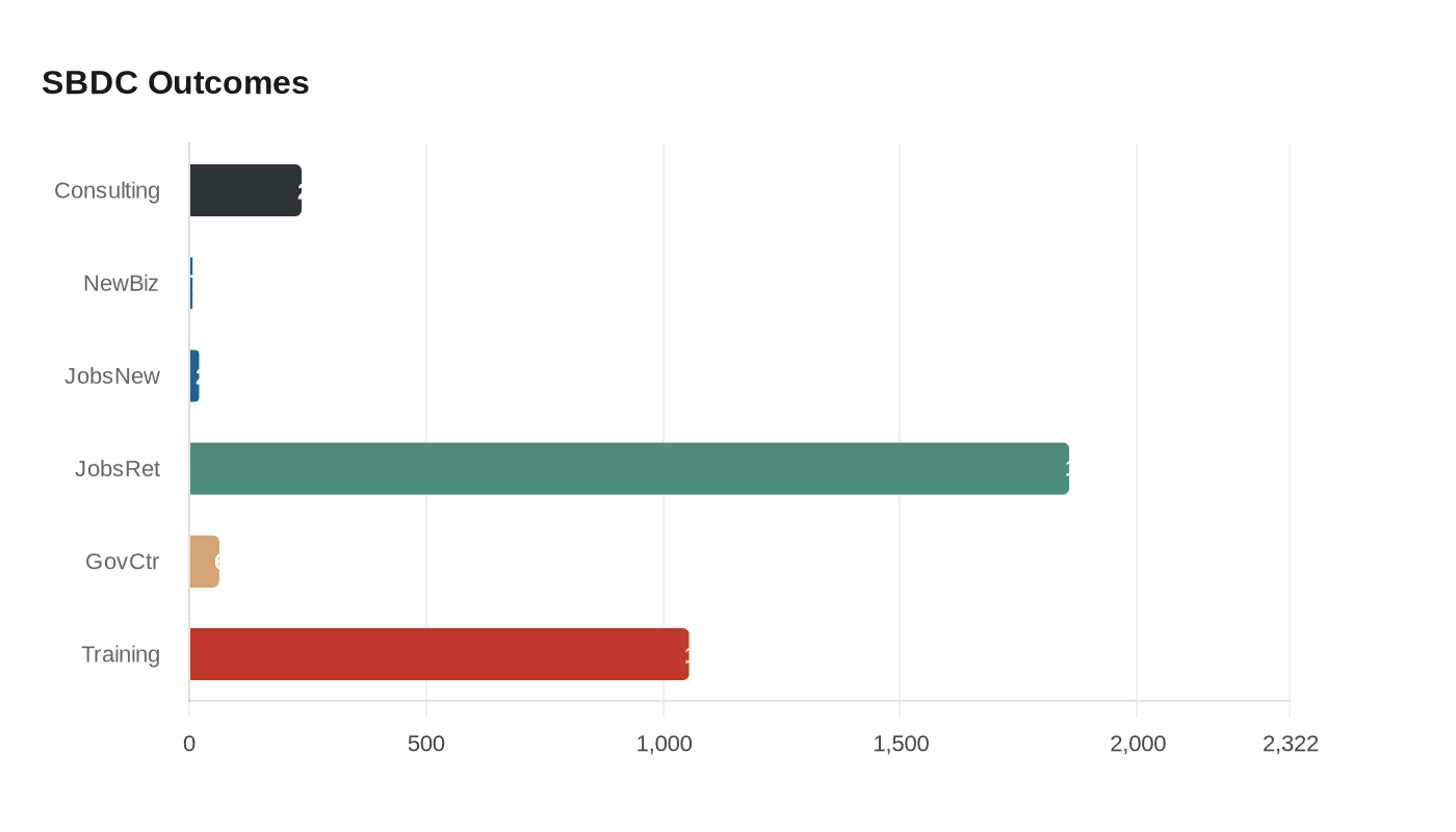 Jasper Chamber Releases 2025 Highlights, Says It Strengthened Business and Community Ties
