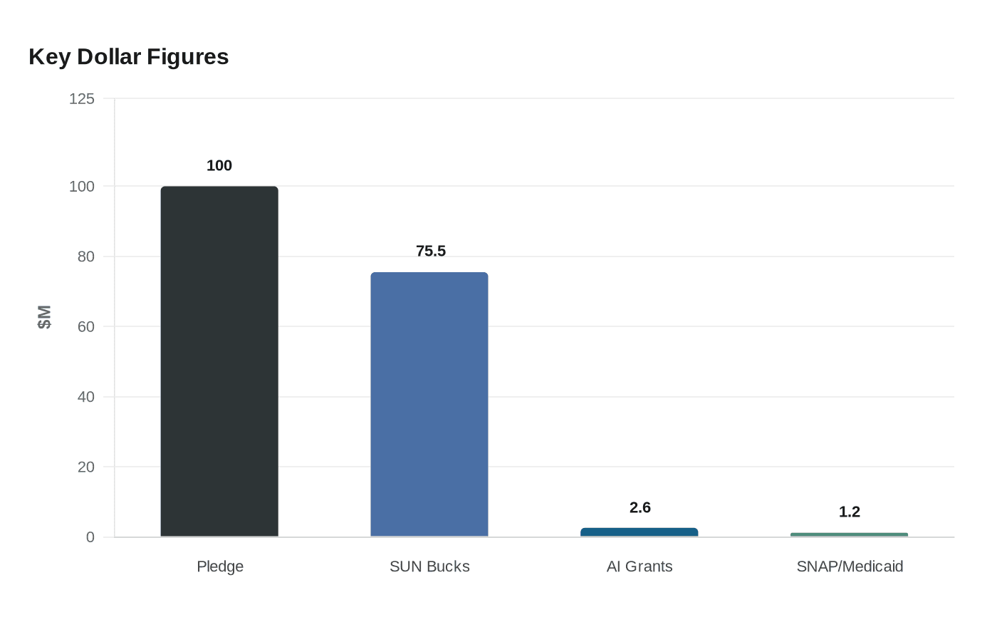 Data visualization chart