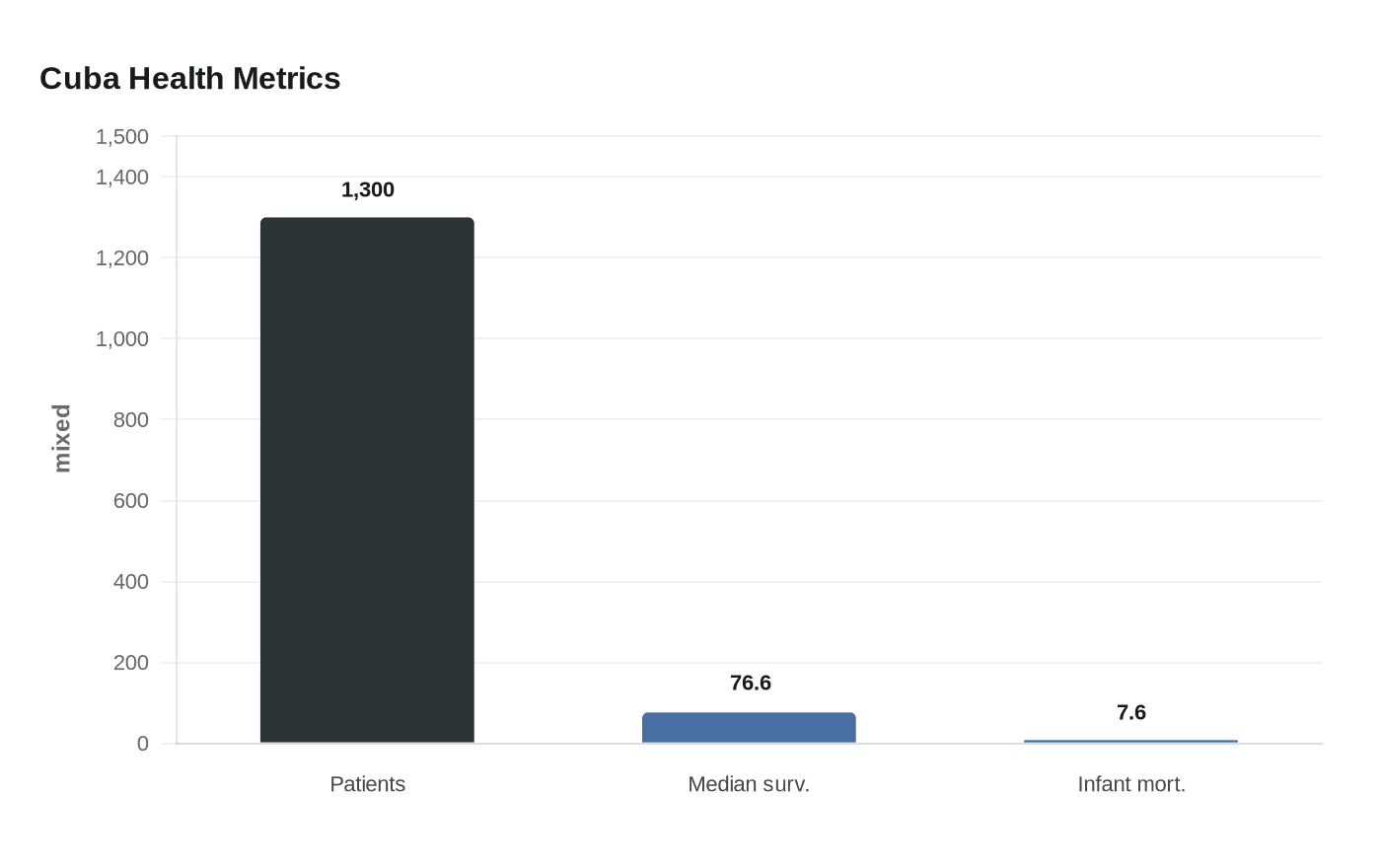 Data visualization chart