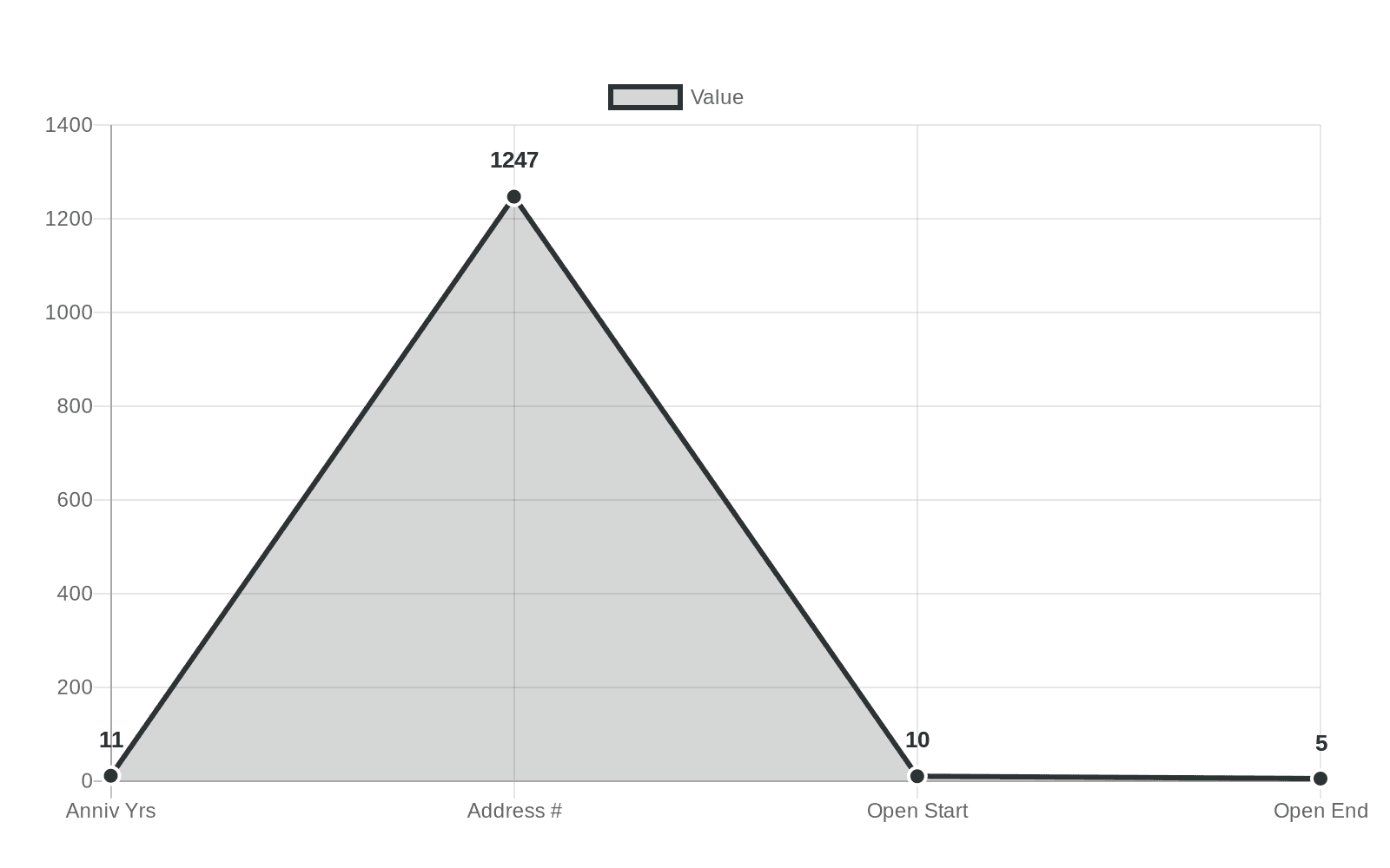 Local shop numbers (Article text)