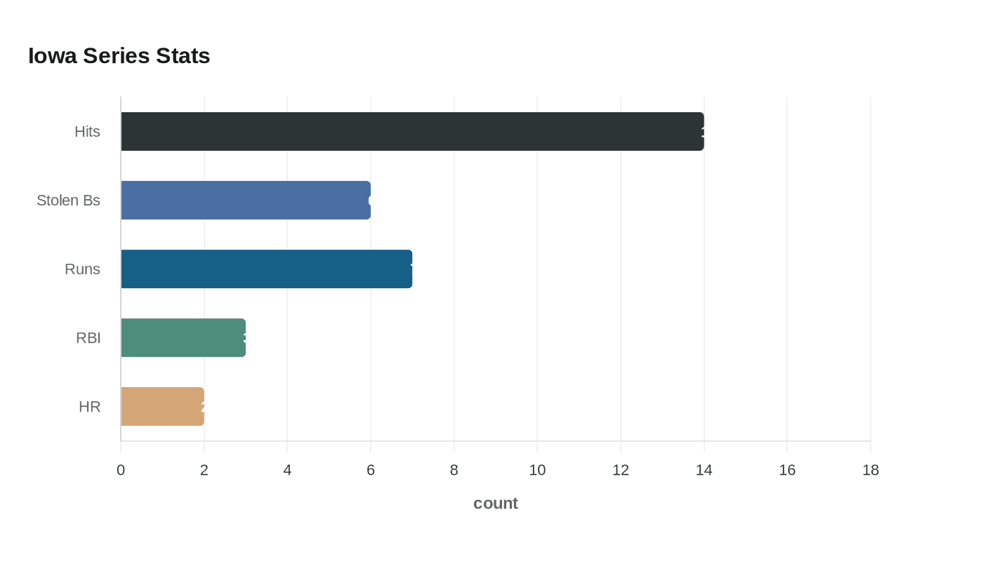 Data visualization chart