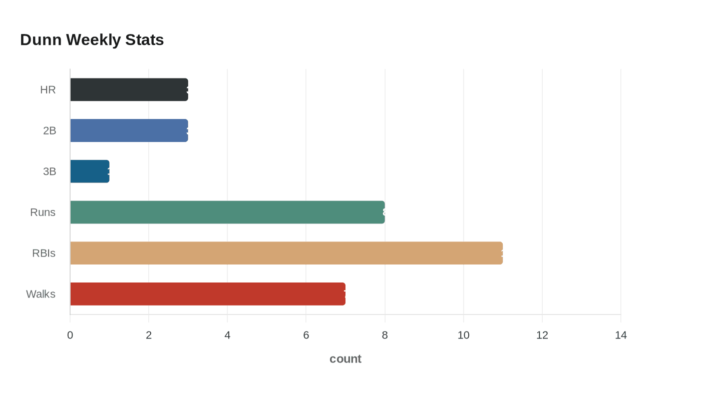 Data visualization chart