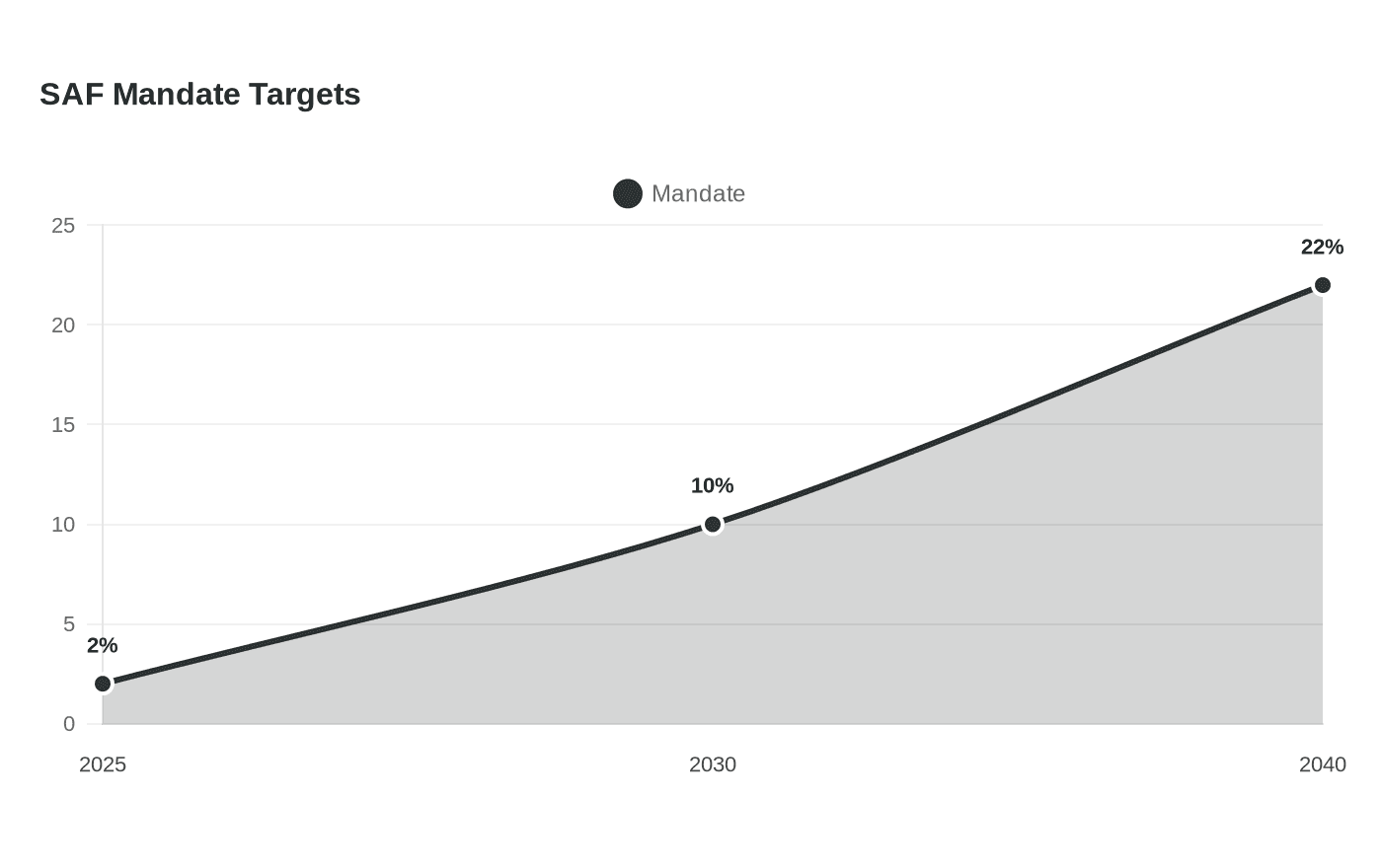 Data visualization chart