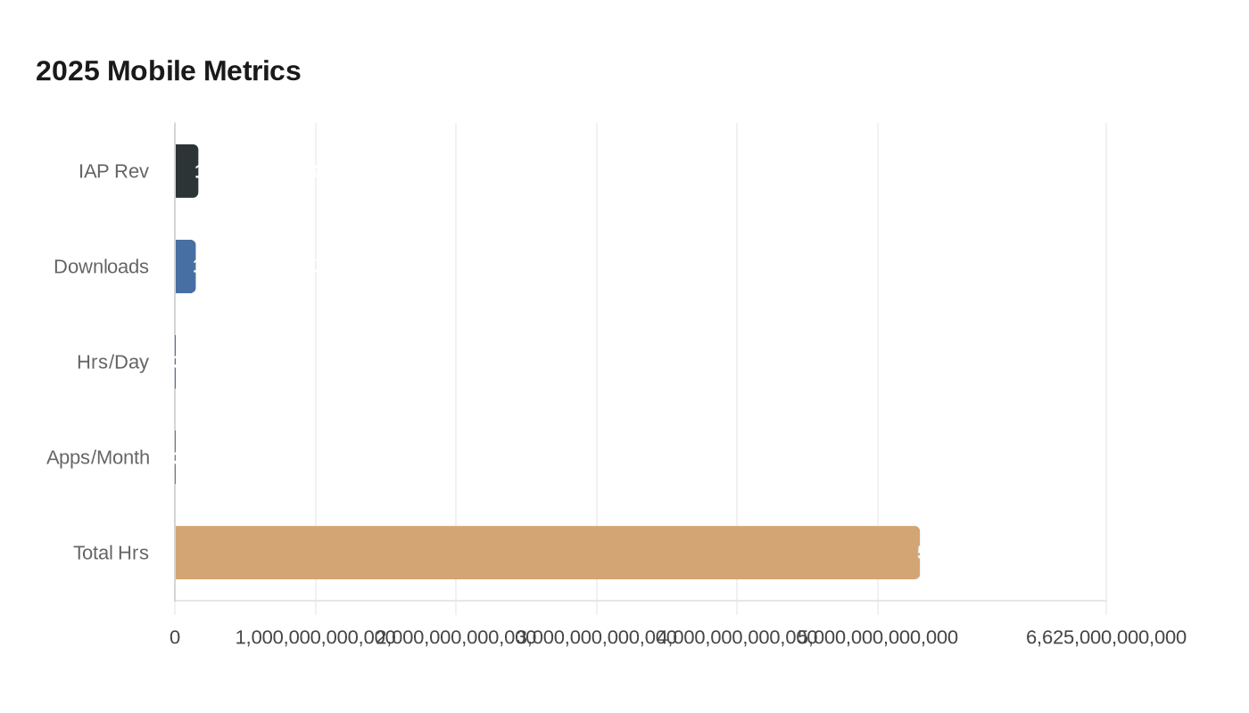 Data visualization chart