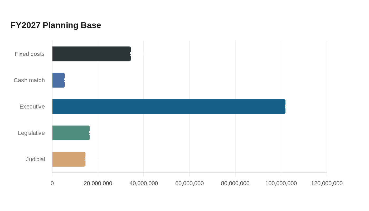 Data visualization chart