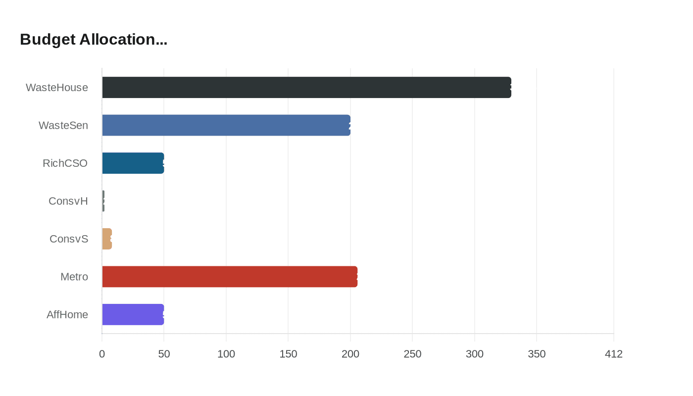 Competing House and Senate Budgets Put Goochland Schools and Services at Risk