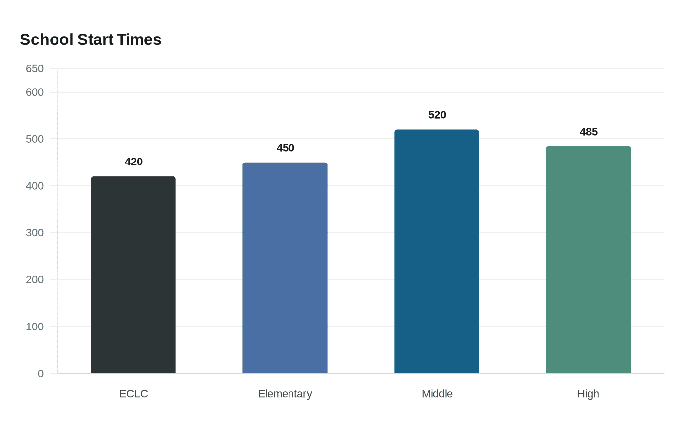 Royse City ISD Board Approves 2026-27 Calendar, Names Community Sponsors