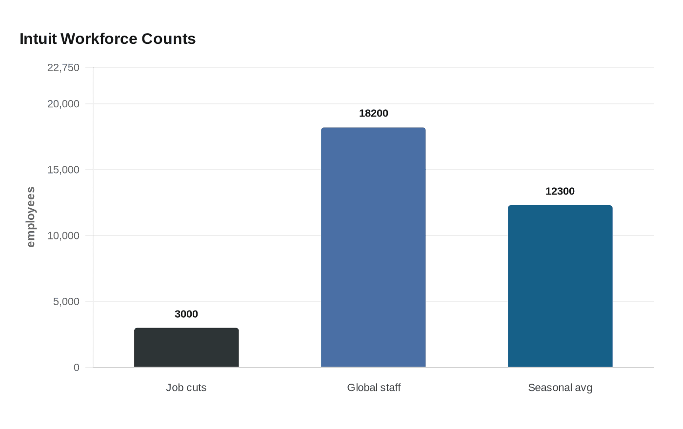 Data visualization chart