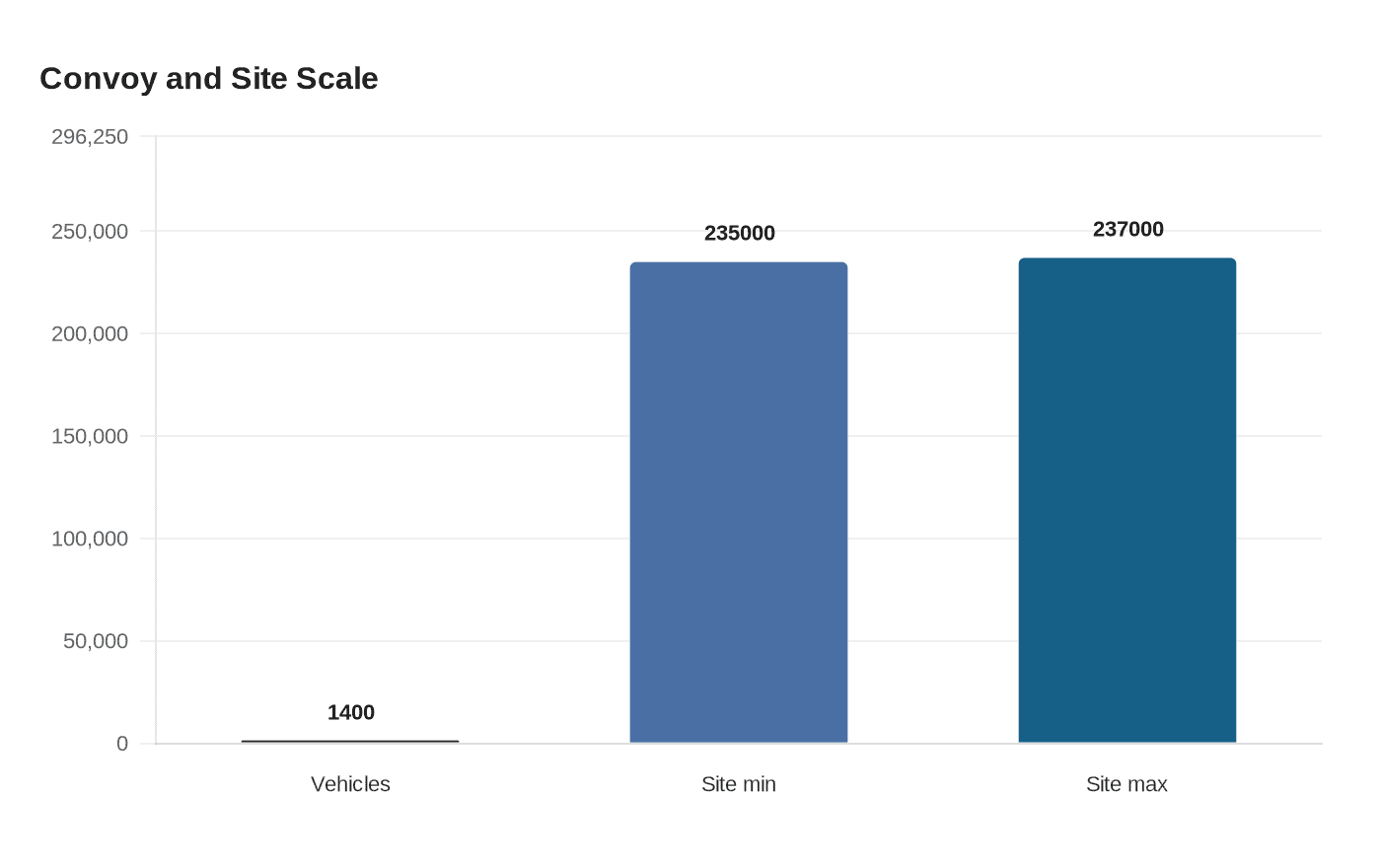 Data visualization chart