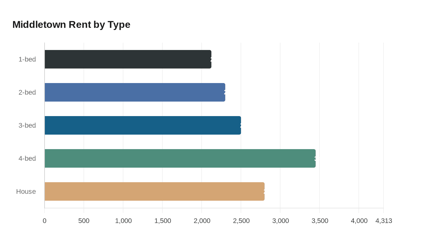 Data visualization chart