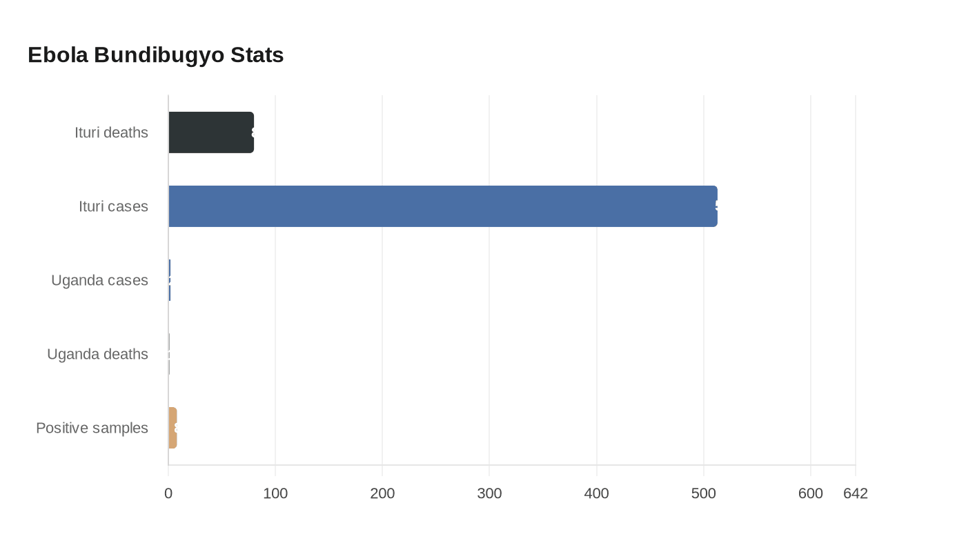 Data visualization chart