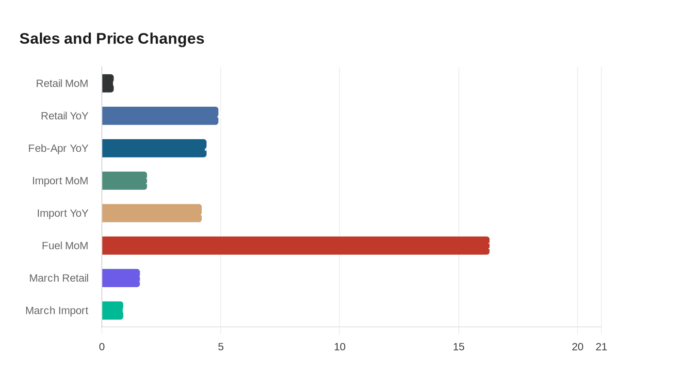 Data visualization chart