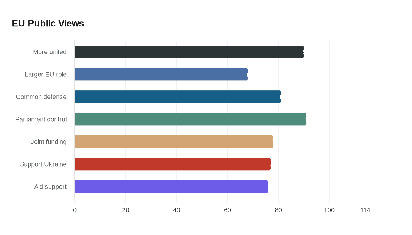 Data visualization chart