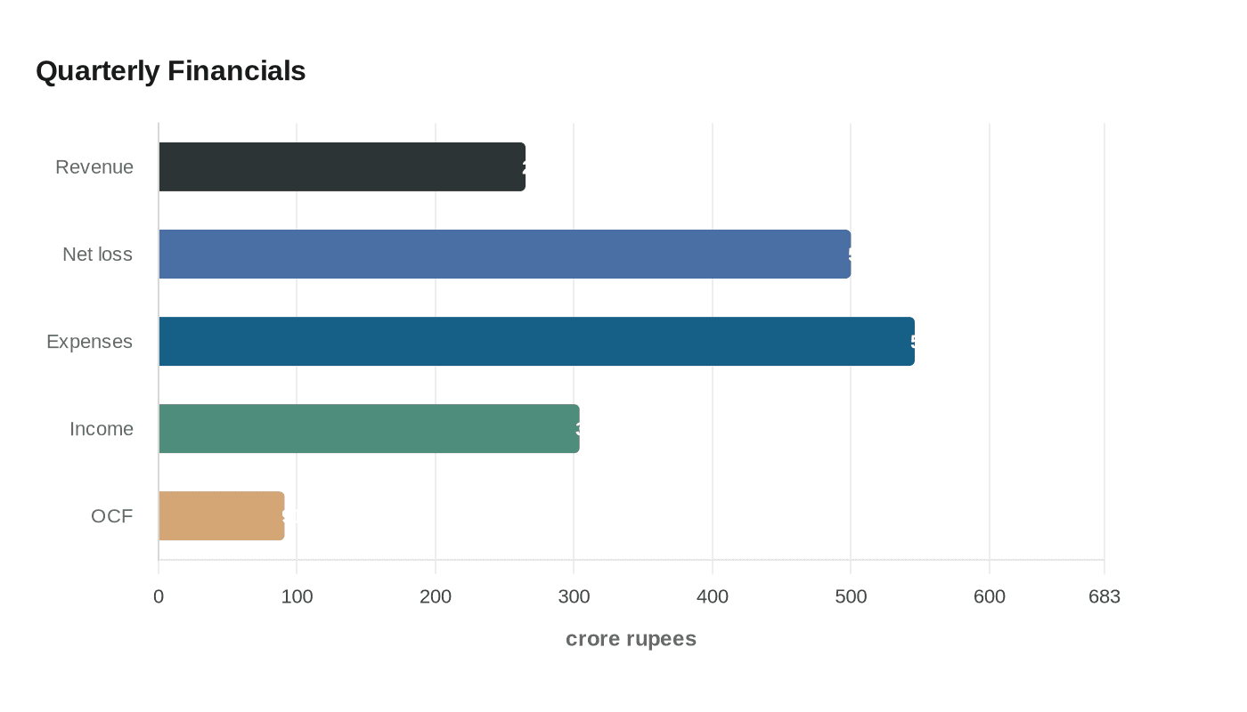 Data visualization chart