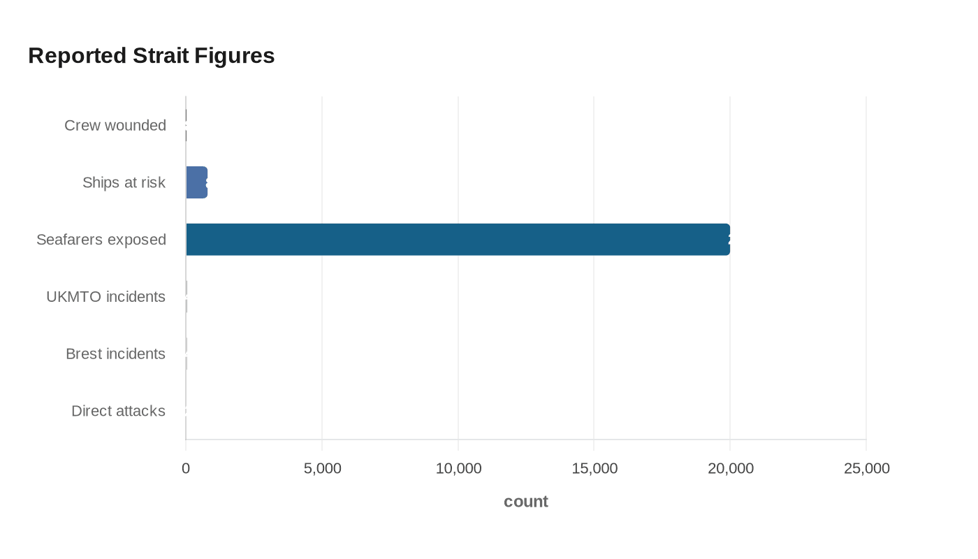 Data visualization chart