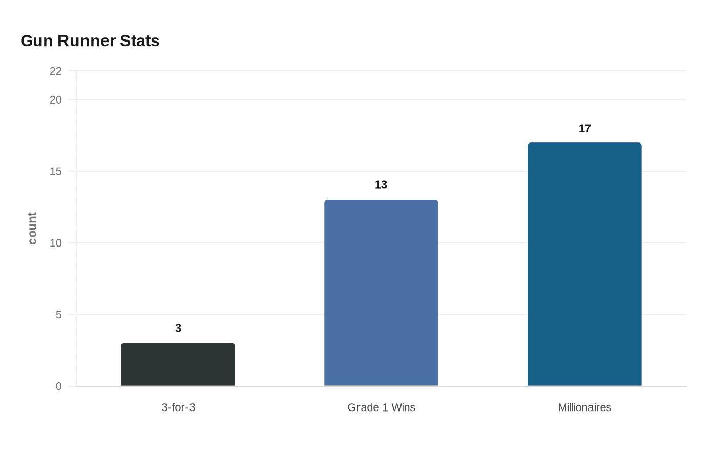 Data visualization chart
