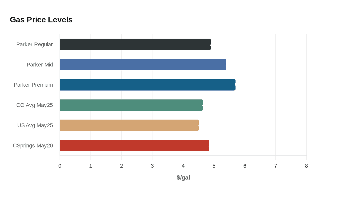Data visualization chart