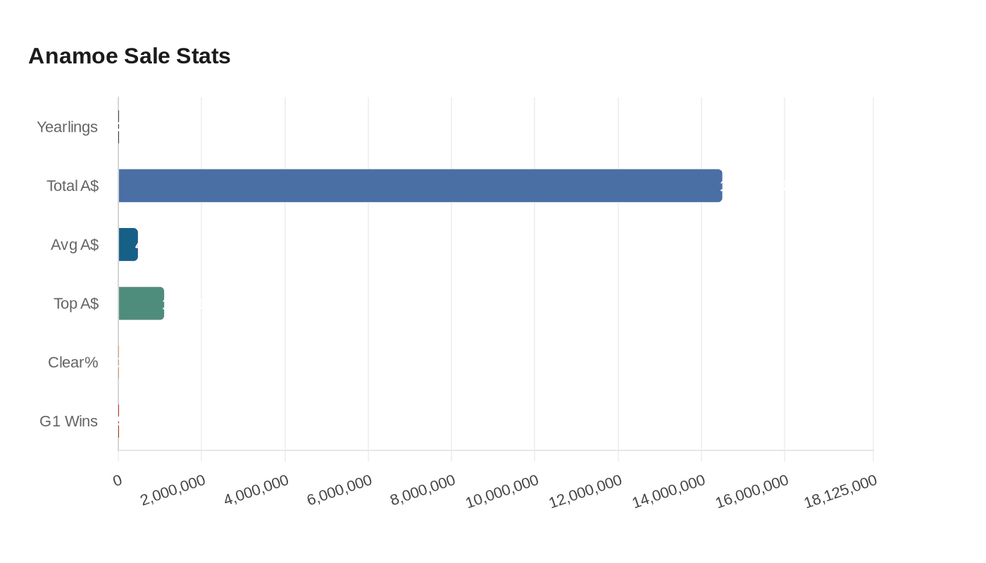 Data visualization chart