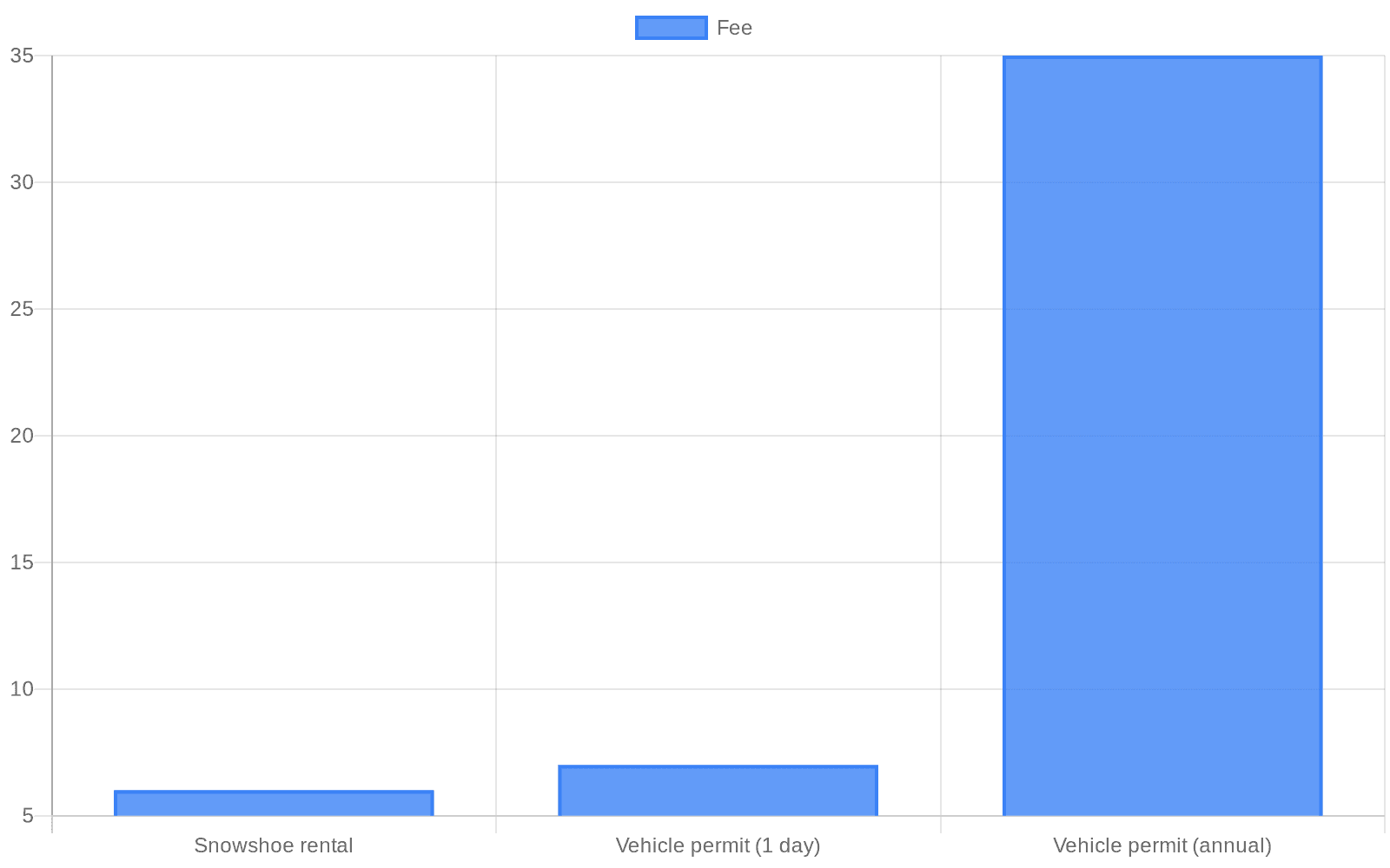 Maplewood State Park: Rental and Permit Fees (Article: Community invited to reflective New Year walk at Maplewood State Park)