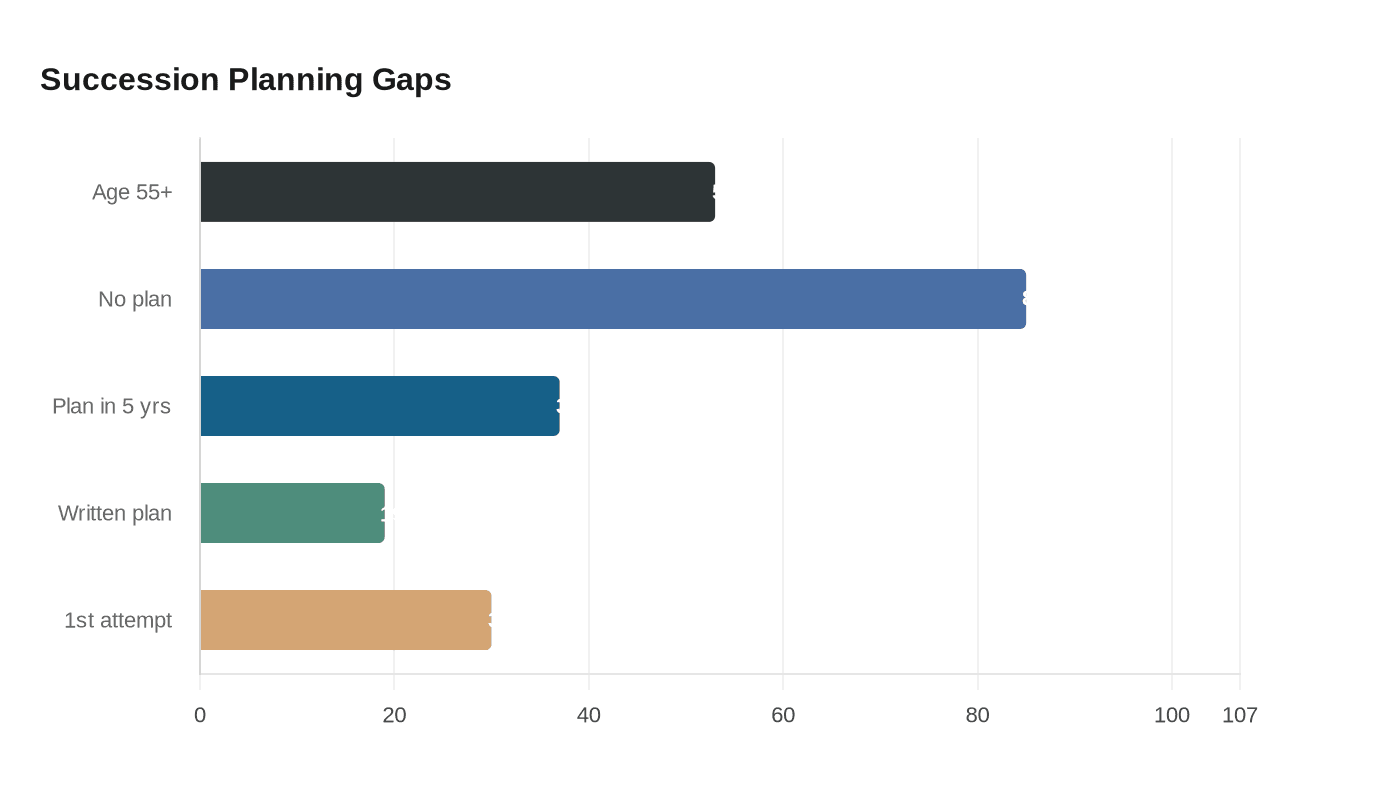 Data visualization chart