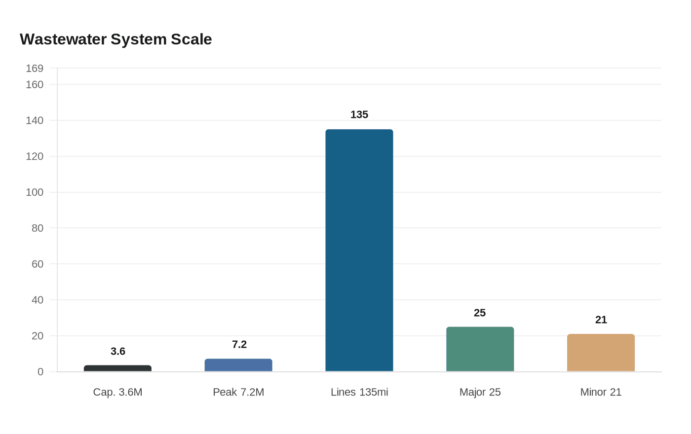 Data visualization chart
