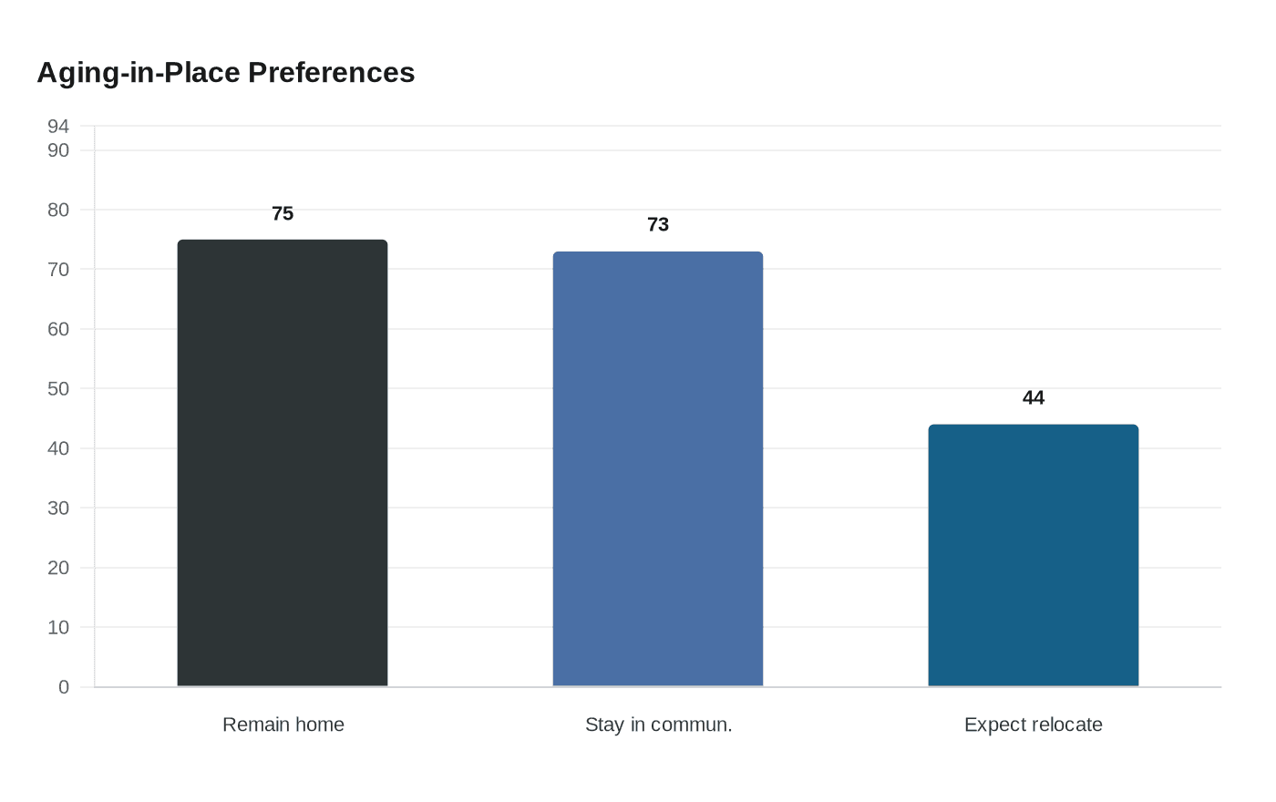 Data visualization chart