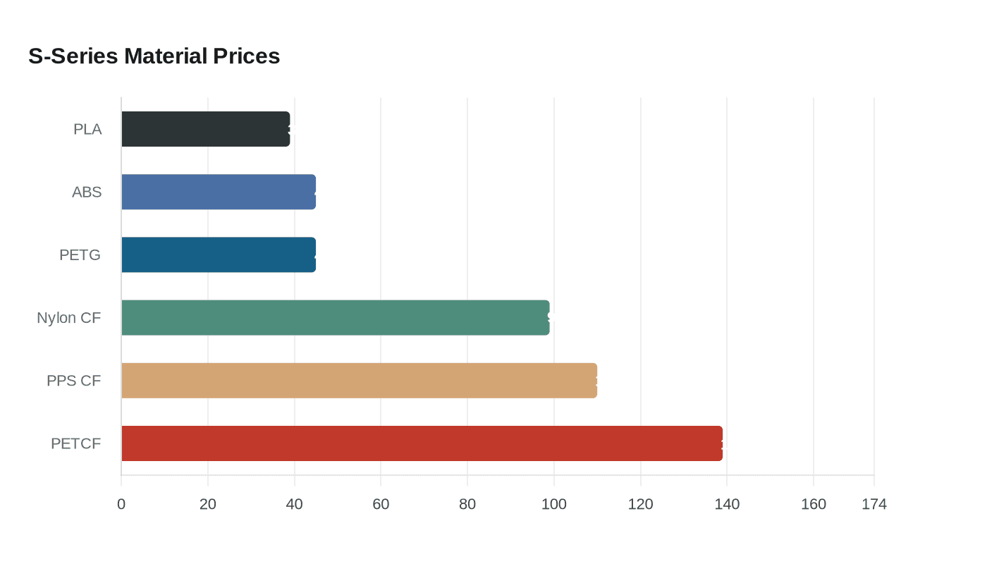 Data visualization chart