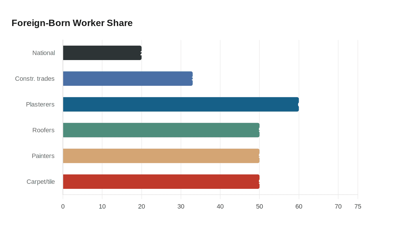 Data visualization chart