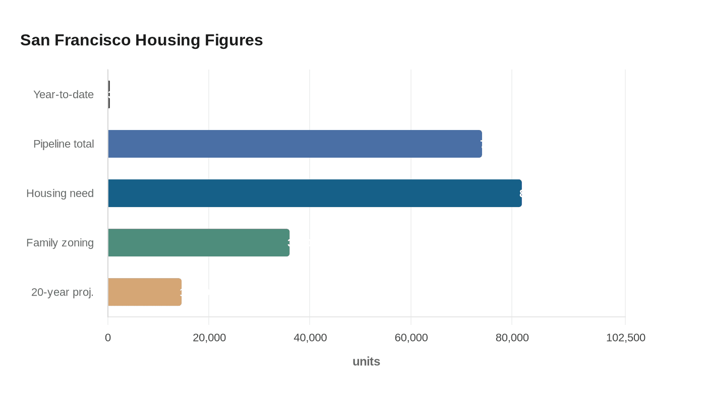 Data visualization chart