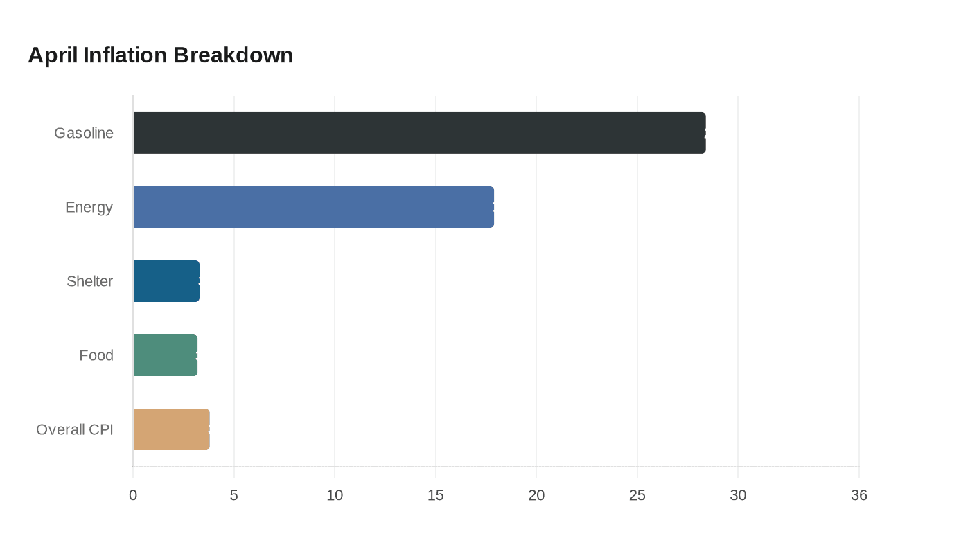 Data visualization chart