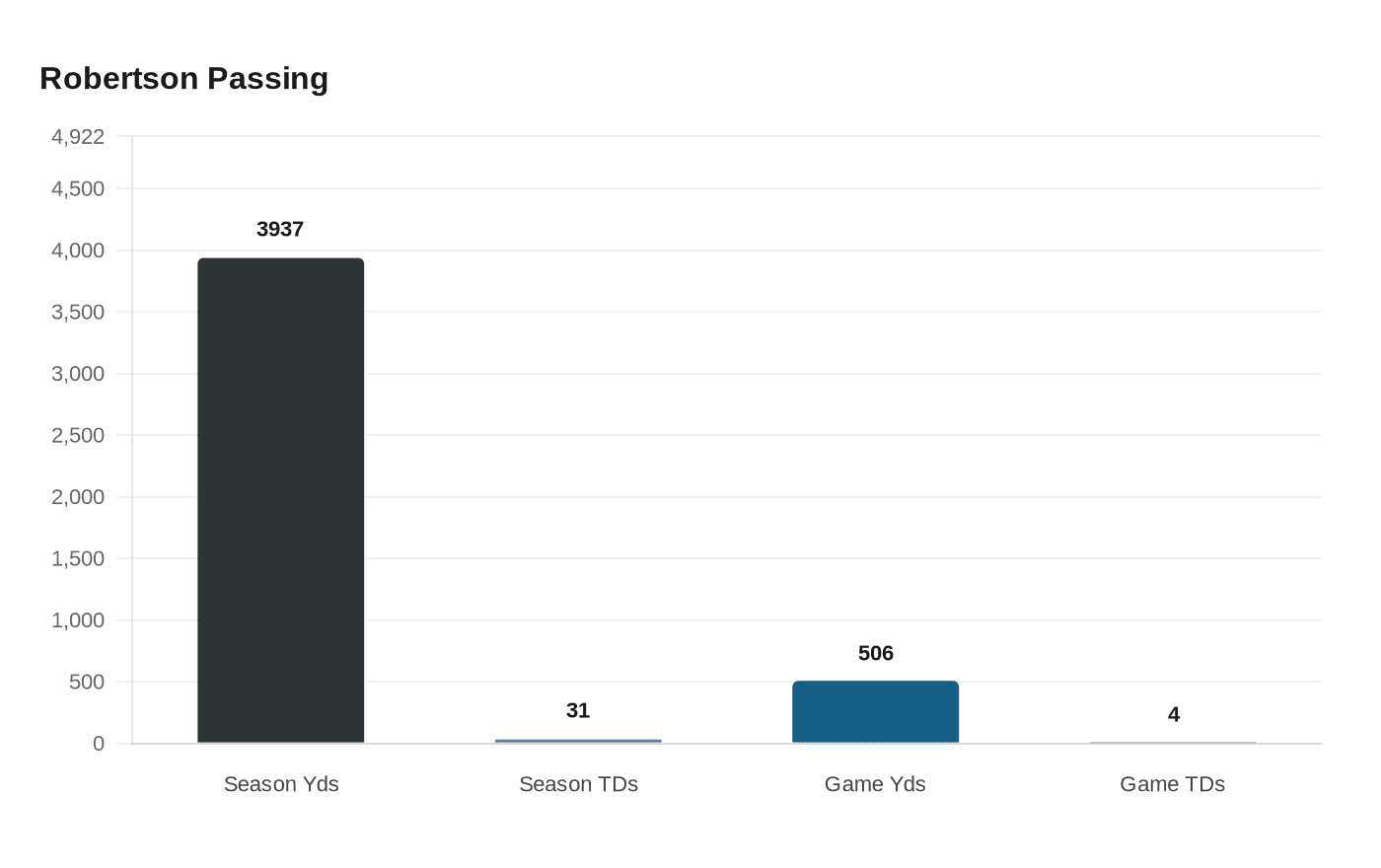 Monmouth QB Derek Robertson Emerges as Pro-Style Prospect for 2026 Draft