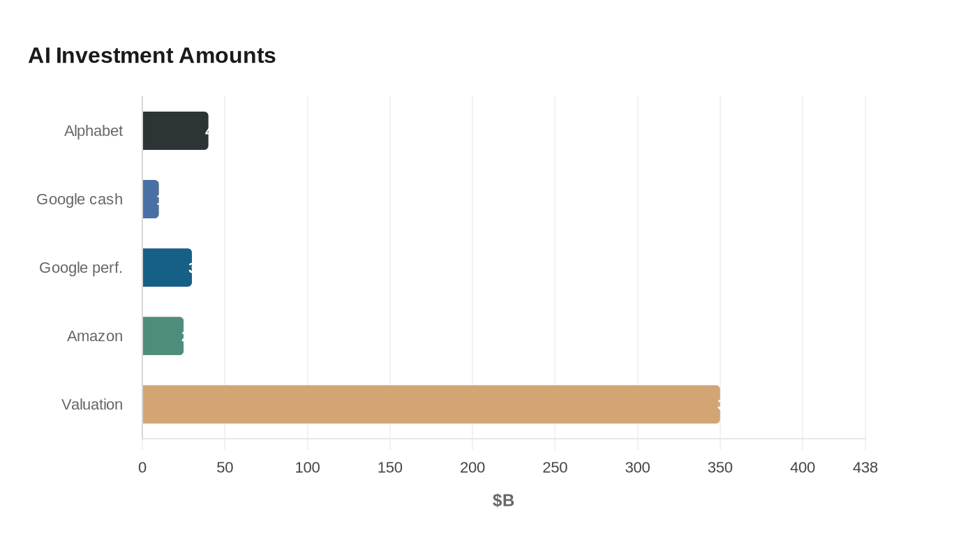 Data visualization chart