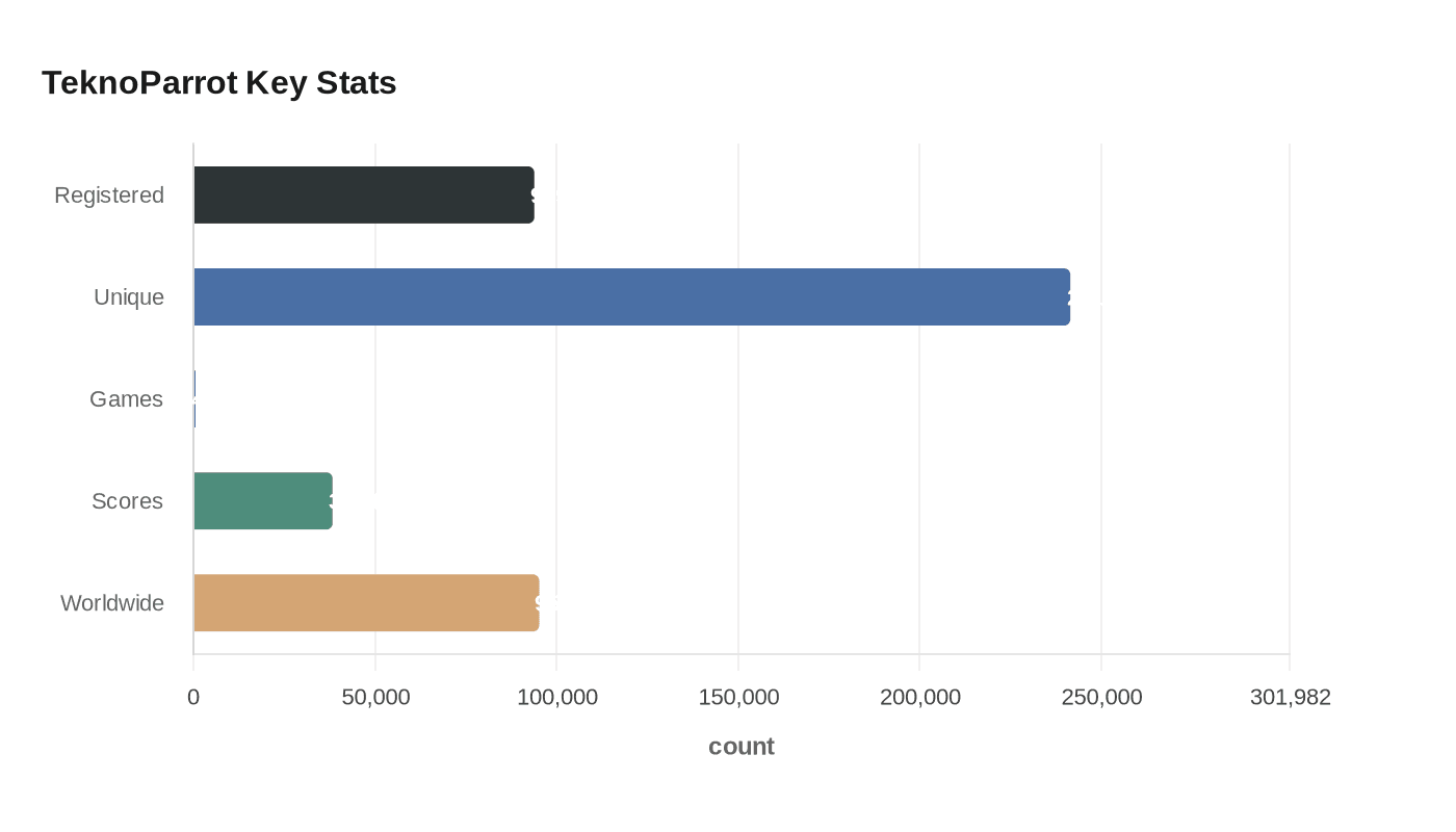 Data visualization chart