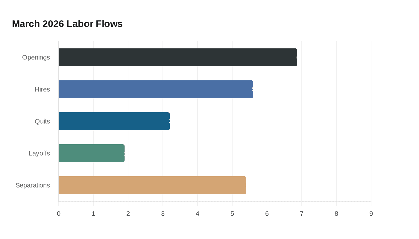 Data visualization chart