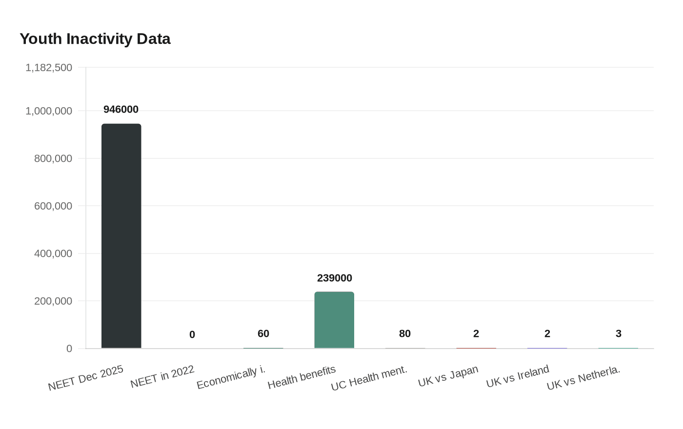 Data visualization chart